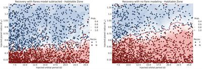 No Transits of Proxima Centauri <mark class="highlighted">Planets</mark> in High-Cadence TESS Data